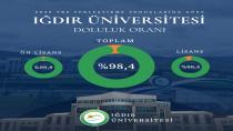 Iğdır Üniversitesi YKS’de Zirveye Yaklaştı: Doluluk Oranı Yüzde 98,4’e Ulaştı