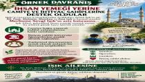 Işık Ailesinden Örnek Davranış İhsan Yemeği Yerine Cami ve Öğrencilere Destek